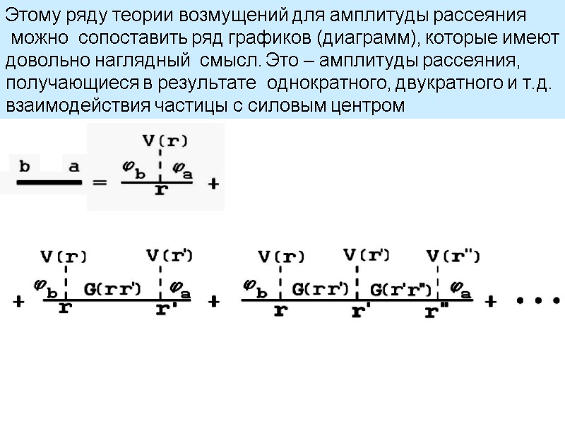 Этому ряду теории возмущений для амплитуды рассеяния  можно  сопоставить ряд графиков (диаграмм),